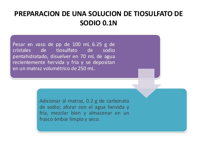 Densidad Del Tiosulfato De Sodio Pentahidratado