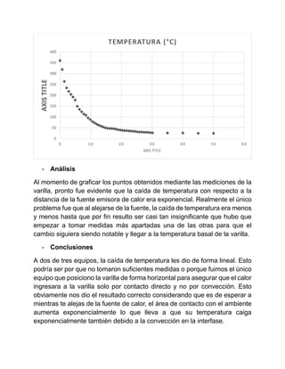 - Análisis
Al momento de graficar los puntos obtenidos mediante las mediciones de la
varilla, pronto fue evidente que la caída de temperatura con respecto a la
distancia de la fuente emisora de calor era exponencial. Realmente el único
problema fue que al alejarse de la fuente, la caída de temperatura era menos
y menos hasta que por fin resulto ser casi tan insignificante que hubo que
empezar a tomar medidas más apartadas una de las otras para que el
cambio siguiera siendo notable y llegar a la temperatura basal de la varilla.
- Conclusiones
A dos de tres equipos, la caída de temperatura les dio de forma lineal. Esto
podría ser por que no tomaron suficientes medidas o porque fuimos el único
equipo que posiciono la varilla de forma horizontal para asegurar que el calor
ingresara a la varilla solo por contacto directo y no por convección. Esto
obviamente nos dio el resultado correcto considerando que es de esperar a
mientras te alejas de la fuente de calor, el área de contacto con el ambiente
aumenta exponencialmente lo que lleva a que su temperatura caiga
exponencialmente también debido a la convección en la interfase.
0
50
100
150
200
250
300
350
400
0 10 20 30 40 50 60
AXISTITLE
AXIS TITLE
TEMPERATURA (°C)
 