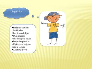I. Lingüística




   Series de tablitas
   clasificadas
   Las letras de lijas
   Diez encajes
   metálicos para trazar
   Pequeñas pizarras
   Cajitas con tarjetas
   para la lectura
   Alfabeto móvil
 
