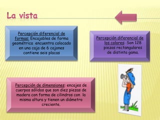 Percepción diferencial de
 formas: Encajables de forma
geométrica encuentra colocado
   en una caja de 6 cajones
     contiene seis placas




 Percepción de dimensiones: encajes de
 cuerpos sólidos que son diez piezas de
  madera con forma de cilindros con la
   misma altura y tienen un diámetro
               creciente.
 