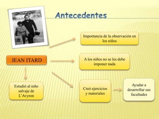 Importancia de la observación en
                             los niños



                  A los niños no se les debe
                        imponer nada




Estudió al niño                                   Ayudar a
                  Creó ejercicios              desarrollar sus
  salvaje de
                   y materiales                  facultades
  L’Avyron
 
