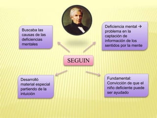Deficiencia mental 
Buscaba las                  problema en la
causas de las                captación de
deficiencias                 información de los
mentales                     sentidos por la mente



                    SEGUIN


Desarrolló                    Fundamental:
material especial             Convicción de que el
partiendo de la               niño deficiente puede
intuición                     ser ayudado
 