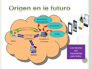 Los recurso
    son
importantes
para todos.
 