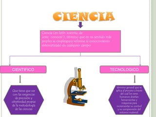 Ciencia (en latín scientia, de
                      scire, ‘conocer’), término que en su sentido más
                      amplio se empleapara referirse al conocimiento
                      sistematizado en cualquier campo




CIENTIFICO                                                          TECNOLOGICO



                                                                          término general que se
Que tiene que ver                                                        aplica al proceso a través
con las exigencias                                                            del cual los seres
                                                                             humanos diseñan
  de precisión y
                                                                               herramientas y
objetividad propias                                                            máquinas para
de la metodología                                                         incrementar su control
  de las ciencias                                                          y su comprensión del
                                                                             entorno material.
 