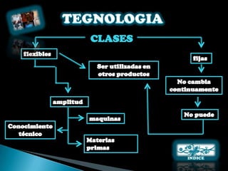 CLASES
 