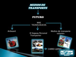 FUTURO

                MAS
            TEGNOLOGICOS


Airboard                          Medios de transporte
           El Segway Personal          volantes
            Transporter




                                CARRO LIJERIO
 
