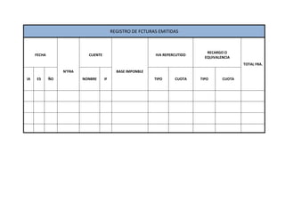 REGISTRO DE FCTURAS EMITIDAS



                                                                                  RECARGO O
     FECHA                  CLIENTE                          IVA REPERCUTIDO
                                                                                 EQUIVALENCIA
                                                                                                 TOTAL FRA.
                  N°FRA                      BASE IMPONBLE
IA   ES      ÑO           NONBRE      IF                     TIPO     CUOTA    TIPO      CUOTA
 