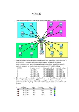 Practica 12
1. Conectaremos los 4 interfaces ethernet del router al switch y capturamos la imagen
2. Para configurar el router le asignaremos a cada uno de sus interfaces una dirección IP
perteneciente a cada una de las subredes y cada una de éstas direcciones la
pondremos como puerta de enlace para los equipos de dicha subred. Completa la
siguiente tabla con las puertas de enlace de cada subred y añádela al blog.
SUBRED Dirección de red Máscara de subred Puerta de enlace
1 192.168.0.1 255.255.255.192 192.168.0.1
2 192.168.0.69 255.255.255.192 192.168.0.69
3 192.168.0.129 255.255.255.192 192.168.0.129
4 192.168.0.193 255.255.255.192 192.168.0.193
3. Comprobaremos la conectividad entre las subred 1 y las otras 3. En vez de la consola
de comandos utilizaremos simple PDU que corresponde al icono de un sobre,
pincharemos sobre él y luego sobre cada uno de los equipos a comprobar. Captura la
pantalla