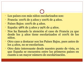• Los países con más niños escolarizados son:
• Francia: 100% de 3 años y 100% de 4 años.
• Países Bajos: 100% de 4 años.
• España: 98% de 3 años y 99% de 4 años.
• Nos ha llamado la atención el caso de Francia ya que
desde los 3 años tiene escolarizados el 100% de los
niños.
• Otro caso a destacar son los Países Bajos, pues antes de
los 4 años, no se escolarizan.
• Otro dato interesante desde nuestro punto de vista, es
que España se encuentra entre los primeros países en
cuanto a un mayor número de escolarización.
 