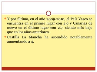 Y por último, en el año 2009-2010, el País Vasco se
encuentra en el primer lugar con 4,6 y Canarias de
nuevo en el último lugar con 2,7, siendo más bajo
que en los años anteriores.
Castilla La Mancha ha ascendido notablemente
aumentando a 4.
 
