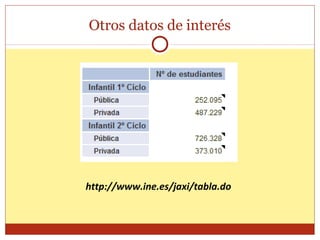 Otros datos de interés
http://www.ine.es/jaxi/tabla.do
 