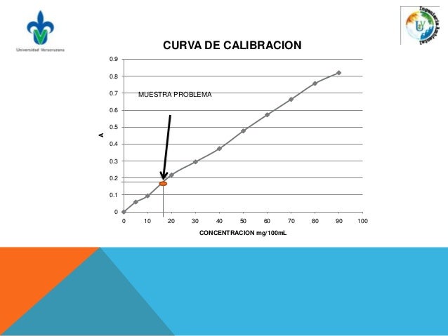 PRACTICA N° 13. COMPROBACION EXPERIMENTAL DE LA LEY DE LAMBERT-BEER
