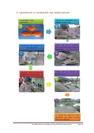  GRÁFICOS DE LA VALORACIÓN DEL MEDICAMENTO. 
Comprimidos ácido 
mebendazol 
Titular con una solución de 
NaOH 0,1 N 
“la calidad esta en ti, no dejes que otros Sufran las consecuencias“ Página 3 
1 
2 
1 
3 
6 
4 
5 
Triturar los comprimidos hasta 
obtener un polvo fino 
Pesar 160 mg de principio 
activo necesario para realizar la 
valoración 
Disolver los 160 mg de p.a en 
50 ml de etanol 
Agregar 3 gotas de indicador 
fenolftaleína a la muestra 
. 
Se produjo una coloración rosada 
persistente que indica el punto 
final de la titulación. 
. 
. 
7 
 