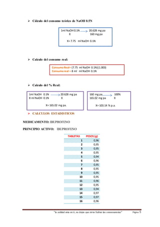 Cálculo del consumo teórico de NaOH 0.5N 
1ml NaOH 0.1N 20.628 mg pa 
X= 7.75 ml NaOH 0.1N 
 Calculo del consumo real: 
Consumo Real= (7.75 ml NaOH 0.1N)(1.003) 
Consumo real = 8 ml ml NaOH 0.1N 
 Calculo del % Real: 
X 160 mg pa 
1ml NaOH 0.1N 20.628 mg pa 
8 ml NaOH 0.1N X 
X= 165.02 mg pa. 
 CALCULOS ESTADISTICOS 
MEDICAMENTO: IBUPROFENO 
PRINCIPIO ACTIVO: IBUPROFENO 
160 mg pa 100% 
165.02 mg pa X 
X= 103.14 % p.a. 
TABLETAS PESOS (g) 
1 0,96 
2 0,95 
3 0,95 
4 0,95 
5 0,94 
6 0,96 
7 0,95 
8 0,95 
9 0,95 
10 0,95 
11 0,96 
12 0,95 
13 0,94 
14 0,97 
15 0,97 
16 0,96 
“la calidad esta en ti, no dejes que otros Sufran las consecuencias“ Página 5 
 