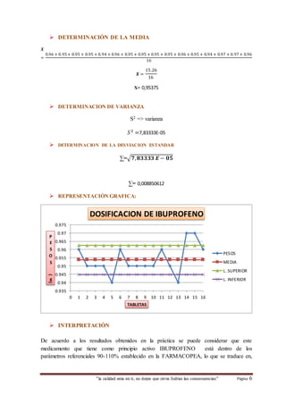  DETERMINACIÓN DE LA MEDIA 
DOSIFICACION DE IBUPROFENO 
0 1 2 3 4 5 6 7 8 9 10 11 12 13 14 15 16 
TABLETAS 
PESOS 
MEDIA 
L. SUPERIOR 
L. INFERIOR 
“la calidad esta en ti, no dejes que otros Sufran las consecuencias“ Página 6 
푿 
= 
0.96 + 0.95 + 0.95 + 0.95 + 0.94 + 0.96 + 0.95 + 0.95 + 0.95 + 0.95 + 0.96 + 0.95 + 0.94 + 0.97 + 0.97 + 0.96 
16 
푿 = 
15.26 
16 
X= 0,95375 
 DETERMINACION DE VARIANZA 
S2 => varianza 
푆 2 =7,83333E-05 
 DETERMINACION DE LA DESVIACION ESTANDAR 
Σ=√ퟕ, ퟖퟑퟑퟑퟑ 푬 − ퟎퟓ 
Σ= 0,008850612 
 REPRESENTACIÒN GRAFICA: 
0.975 
0.97 
0.965 
0.96 
0.955 
0.95 
0.945 
0.94 
0.935 
P 
E 
S 
O 
S 
( 
g) 
 INTERPRETACIÓN 
De acuerdo a los resultados obtenidos en la práctica se puede considerar que este 
medicamento que tiene como principio activo IBUPROFENO está dentro de los 
parámetros referenciales 90-110% establecido en la FARMACOPEA, lo que se traduce en, 
 