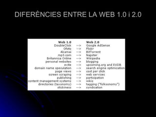 DIFERÈNCIES ENTRE LA WEB 1.0 i 2.0 