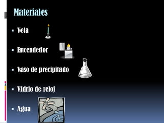 MaterialesVelaEncendedorVaso de precipitadoVidrio de relojAgua
