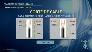 © J.D.CABRERA
PRACTICAS DE REDES LOCALES
CABLES DE DATOS: PRÁCTICA 01
CORTE DE CABLE
CADA ALUMNO/A DEBE HACER SUS PROPIOS CABLES
COAXIAL
1 CM
1 CM
2 CM
5 CM
SOLDAR
2 CM
5 CM
SOLDAR
2 CM
SOLDAR