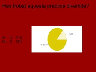 Has trobat aquesta pràctica divertida?           Si    12    71% No    2    12% 
