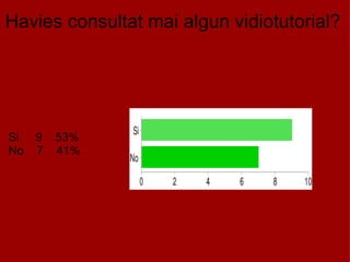 Havies consultat mai algun vidiotutorial?           Si     9    53% No    7    41% 