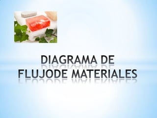 DIAGRAMA DE FLUJODE MATERIALES 
