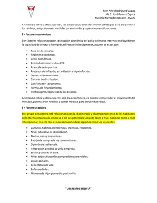 Ruth ArletRodríguezVargas
Ms.C. José RamiroZapata
Materia:MercadotecniaIII 2/2020
“LIBEREMOS BOLIVIA”
Analizando estos y otros aspectos, las empresas pueden desarrollar estrategias para prepararse a
loscambios,adoptarnuevasmedidasparaenfrentarysuperarnuevassituaciones.
E = Factores económicos
Son factoresrelacionadosconlasituacióneconómicadel paísydel marco internacional que tienen
la capacidadde afectar a la empresadirectaoindirectamente,algunosde estosson:
 Tasa de desempleo.
 Régimeneconómico.
 Crisiseconómica.
 Productointernobruto – PIB.
 Arancelese impuestos.
 Procesosde inflación,estanflacióne hiperinflación.
 Devaluaciónmonetaria.
 Canalesde distribución.
 Confianzaenlaeconomía.
 Formasde financiamiento.
 Políticasproteccionistasde losEstados.
Analizando estos y otros aspectos del área económica, es posible comprender el movimiento del
mercado,potenciarunnegocio,otomar medidasparaprevenirpérdidas.
S = Factores sociales
Este grupo de factoresestá relacionadoconla idiosincrasiayel comportamientode loshabitantes
del entorno cercano a la empresa o de sus potenciales cliente tanto a nivel nacional como a nivel
internacional.Eneste casoesnecesarioconsideraraspectoscomolos siguientes:
 Culturas,hábitos,preferencias,creencias,religiones.
 Nivel educativode lapoblación.
 Modas, usosy costumbres.
 Patrónde compra de losconsumidores.
 Opiniónde laclientela.
 Percepciónde cómose ve la empresa.
 Estilosycalidadde vida.
 Nivel adquisitivode loscompradorespotenciales.
 Clasessociales.
 Expectativade vida.
 Enfermedades.
 Númerode hijospromedioporfamilia.
 