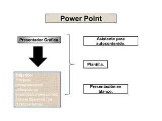 Power Point Presentador Gráfico Asistente para autocontenido. Plantilla. Objetivo: Elaborar presentaciones utilizando un presentador electrónico para el desarrollo de diversos temas. Presentación en blanco. 