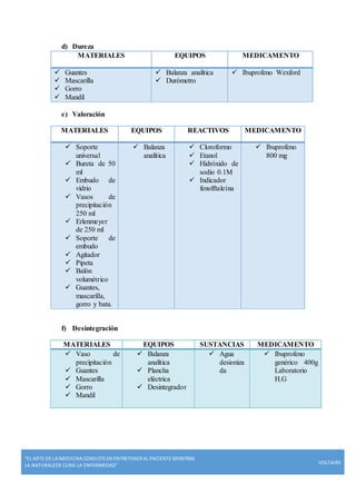 “EL ARTE DE LA MEDICINA CONSISTE EN ENTRETENERAL PACIENTE MIENTRAS
LA NATURALEZA CURA LA ENFERMEDAD”
VOLTAIRE
d) Dureza
MATERIALES EQUIPOS MEDICAMENTO
 Guantes
 Mascarilla
 Gorro
 Mandil
 Balanza analítica
 Durómetro
 Ibuprofeno Wexford
e) Valoración
MATERIALES EQUIPOS REACTIVOS MEDICAMENTO
 Soporte
universal
 Bureta de 50
ml
 Embudo de
vidrio
 Vasos de
precipitación
250 ml
 Erlenmeyer
de 250 ml
 Soporte de
embudo
 Agitador
 Pipeta
 Balón
volumétrico
 Guantes,
mascarilla,
gorro y bata.
 Balanza
analítica
 Cloroformo
 Etanol
 Hidróxido de
sodio 0.1M
 Indicador
fenolftaleína
 Ibuprofeno
800 mg
f) Desintegración
MATERIALES EQUIPOS SUSTANCIAS MEDICAMENTO
 Vaso de
precipitación
 Guantes
 Mascarilla
 Gorro
 Mandil
 Balanza
analítica
 Plancha
eléctrica
 Desintegrador
 Agua
desioniza
da
 Ibuprofeno
genérico 400g
Laboratorio
H.G
 