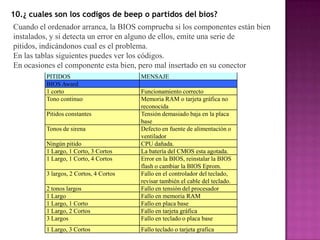 10.¿ cuales son los codigos de beep o partidos del bios?
Cuando el ordenador arranca, la BIOS comprueba si los componentes están bien
instalados, y si detecta un error en alguno de ellos, emite una serie de
pitidos, indicándonos cual es el problema.
En las tablas siguientes puedes ver los códigos.
En ocasiones el componente esta bien, pero mal insertado en su conector
         PITIDOS                        MENSAJE
         BIOS Award
         1 corto                        Funcionamiento correcto
         Tono continuo                  Memoria RAM o tarjeta gráfica no
                                        reconocida
         Pitidos constantes             Tensión demasiado baja en la placa
                                        base
         Tonos de sirena                Defecto en fuente de alimentación o
                                        ventilador
         Ningún pitido                  CPU dañada.
         1 Largo, 1 Corto, 3 Cortos     La batería del CMOS esta agotada.
         1 Largo, 1 Corto, 4 Cortos     Error en la BIOS, reinstalar la BIOS
                                        flash o cambiar la BIOS Eprom.
         3 largos, 2 Cortos, 4 Cortos   Fallo en el controlador del teclado,
                                        revisar también el cable del teclado.
         2 tonos largos                 Fallo en tensión del procesador
         1 Largo                        Fallo en memoria RAM
         1 Largo, 1 Corto               Fallo en placa base
         1 Largo, 2 Cortos              Fallo en tarjeta gráfica
         3 Largos                       Fallo en teclado o placa base
         1 Largo, 3 Cortos              Fallo teclado o tarjeta grafica
 