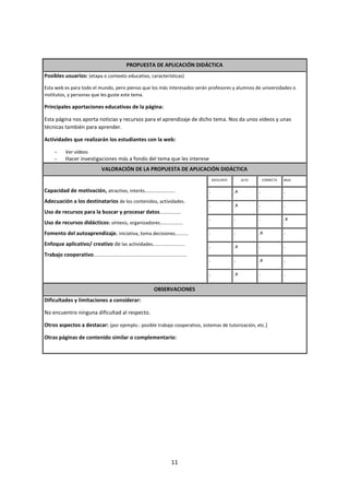 11
PROPUESTA DE APLICACIÓN DIDÁCTICA
Posibles usuarios: (etapa o contexto educativo, características)
Esta web es para todo el mundo, pero pienso que los más interesados serán profesores y alumnos de universidades o
institutos, y personas que les guste este tema.
Principales aportaciones educativas de la página:
Esta página nos aporta noticias y recursos para el aprendizaje de dicho tema. Nos da unos vídeos y unas
técnicas también para aprender.
Actividades que realizarán los estudiantes con la web:
- Ver vídeos
- Hacer investigaciones más a fondo del tema que les interese
VALORACIÓN DE LA PROPUESTA DE APLICACIÓN DIDÁCTICA
Capacidad de motivación, atractivo, interés…………………….
Adecuación a los destinatarios de los contenidos, actividades.
Uso de recursos para la buscar y procesar datos................
Uso de recursos didácticos: síntesis, organizadores.................
Fomento del autoaprendizaje. iniciativa, toma decisiones..........
Enfoque aplicativo/ creativo de las actividades........................
Trabajo cooperativo......................................................................
EXCELENTE ALTA CORRECTA BAJA
. .x . .
. .x . .
. . . .x
. . .x .
. .x . .
. . .x .
. .x . .
OBSERVACIONES
Dificultades y limitaciones a considerar:
No encuentro ninguna dificultad al respecto.
Otros aspectos a destacar: (por ejemplo.: posible trabajo cooperativo, sistemas de tutorización, etc.)
Otras páginas de contenido similar o complementario:
 
