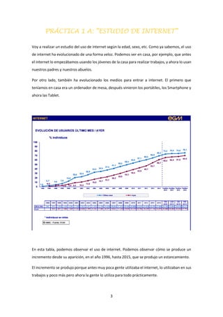 3
PRÁCTICA 1 A: “ESTUDIO DE INTERNET”
Voy a realizar un estudio del uso de internet según la edad, sexo, etc. Como ya sabemos, el uso
de internet ha evolucionado de una forma veloz. Podemos ver en casa, por ejemplo, que antes
el internet lo empezábamos usando los jóvenes de la casa para realizar trabajos, y ahora lo usan
nuestros padres y nuestros abuelos.
Por otro lado, también ha evolucionado los medios para entrar a internet. El primero que
teníamos en casa era un ordenador de mesa, después vinieron los portátiles, los Smartphone y
ahora las Tablet.
En esta tabla, podemos observar el uso de internet. Podemos observar cómo se produce un
incremento desde su aparición, en el año 1996, hasta 2015, que se produjo un estancamiento.
El incremento se produjo porque antes muy poca gente utilizaba el internet, lo utilizaban en sus
trabajos y poco más pero ahora la gente lo utiliza para todo prácticamente.
 