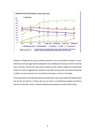 6
Respecto al dispositivo de acceso, podemos observar como el Smartphone empezó a crecer
hasta hoy en día que sigue siendo el dispositivo más utilizado para el acceso a internet. Solo hay
que ir a la calle o mismo en tu casa, vemos a todos los niños, padres, madres con el móvil todo
el día en la mano. El segundo más utilizado es el portátil. Creo que este incremento del portátil
se debe al uso que le damos en la universidad, por ejemplo, e incluso en el trabajo.
En la universidad, sin el ordenador apenas se puede hacer nada, ya que todos los trabajos tienen
que ser por vía internet, e incluso para ver tus notas en la plataforma moodle necesitamos
internet y el portátil o móvil o cualquier dispositivo que podamos acceder a dichos datos.
 