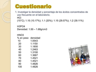 Cuestionario 
1. Investigar la densidad y porcentaje de los ácidos concentrados de 
uso frecuente en el laboratorio. 
HCl 
(15°C); 1.15 (10.17%); 1.1 (20%); 1.15 (29.57%); 1.2 (39.11%) 
H3PO4 
Densidad: 1.50 – 1.68g/cm3 
HNO3 
% en peso densidad 
10 1.0543 
20 1.1150 
30 1.1800 
40 1.2463 
50 1.3100 
60 1.3667 
70 1.4521 
80 1.4521 
90 1.4826 
100 1.4826 
 
