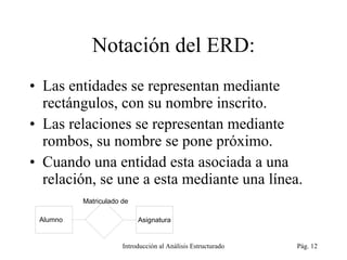 Notación del ERD: Las entidades se representan mediante rectángulos, con su nombre inscrito. Las relaciones se representan mediante rombos, su nombre se pone próximo. Cuando una entidad esta asociada a una relación, se une a esta mediante una línea. Introducción al Análisis Estructurado Pág.  