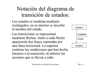 Notación del diagrama de transición de estados: Los estados se modelan mediante rectángulos, en su interior se inscribe el nombre del estado. Las transiciones se representan mediante flechas. Junto a cada flecha aparecerán dos frases separadas por una línea horizontal. La superior contiene las condiciones que han hecho lanzarse a la transición, la inferior las acciones que se llevan a cabo Introducción al Análisis Estructurado Pág.  Condición Acción Estado-1 Estado-2 