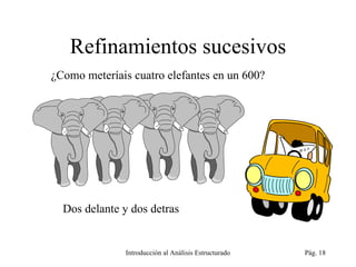 Refinamientos sucesivos Introducción al Análisis Estructurado Pág.  ¿Como meteríais cuatro elefantes en un 600? Dos delante y dos detras 