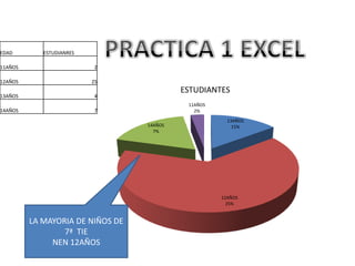 PRACTICA 1 EXCEL LA MAYORIA DE NIÑOS DE 7ª  TIE NEN 12AÑOS 