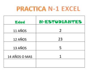 PRACTICA N-1 EXCEL 