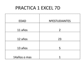 PRACTICA 1 EXCEL 7D 