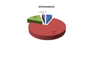Practica 1 excel 7 d
