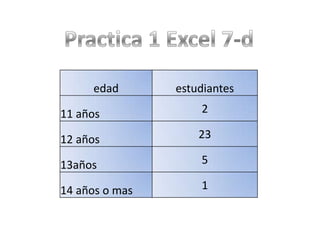 Practica 1 Excel 7-d 