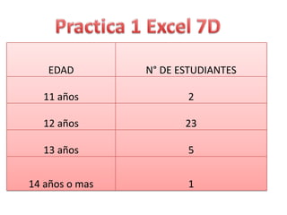Practica 1 Excel 7D 
