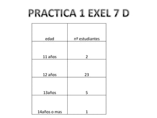 PRACTICA 1 EXEL 7 D  