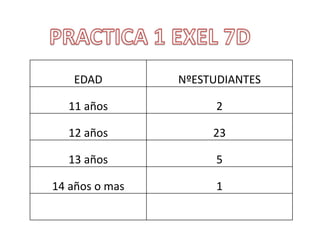 PRACTICA 1 EXEL 7D 