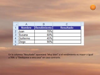 En la columna “Resultado” aparecerá “Muy bien” si el rendimiento es mayor o igual
a 70% y “Dedíquese a otra cosa” en caso contrario.
1
