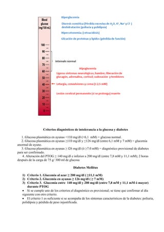 Criterios diagnósticos de intolerancia a la glucosa y diabetes
1. Glucosa plasmática en ayunas <110 mg/dl (<6,1 mM) = glucosa normal.
2. Glucosa plasmática en ayunas ≥110 mg/dl y ≤126 mg/dl (entre 6,1 mM y 7 mM) = glucemia
anormal de ayuno.
3. Glucosa plasmática en ayunas ≥ l26 mg/dl (ó ≥7.0 mM) = diagnóstico provisional de diabetes
para ser confirmado.
4. Alteración del PTOG ≥ 140 mg/dl e inferior a 200 mg/dl (entre 7,8 mM y 11,1 mM); 2 horas
después de la carga de 75 g/ 300 ml de glucosa
Diabetes Mellitus
1) Criterio 1. Glucemia al azar ≥ 200 mg/dl ( ≥11,1 mM)
2) Criterio 2. Glucemia en ayunas ≥ 126 mg/dl ( ≥ 7 mM)
3) Criterio 3. Glucemia entre 140 mg/dl y 200 mg/dl (entre 7,8 mM y 11,1 mM ó mayor)
durante PTOG
• Si se cumple uno de los criterios el diagnóstico es provisional; se tiene que confirmar al día
siguiente con otro criterio.
• El criterio 1 es suficiente si se acompaña de los síntomas característicos de la diabetes: poliuria,
polidipsia y pérdida de peso injustificada.

 