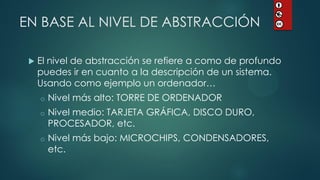 EN BASE AL NIVEL DE ABSTRACCIÓN 
El nivel de abstracción se refiere a como de profundo puedes ir en cuanto a la descripción de un sistema. Usando como ejemplo un ordenador… 
oNivel más alto: TORRE DE ORDENADOR 
oNivel medio: TARJETA GRÁFICA, DISCO DURO, PROCESADOR, etc. 
oNivel más bajo: MICROCHIPS, CONDENSADORES, etc.  