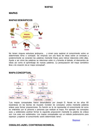 MAPAS
OSBALDO JAZIEL CONTRERAS MONREAL 2
MAPAS
MAPAS SEMÁNTICOS
No tienen ninguna estructura jerárquica… y sirven para explorar el conocimiento sobre un
determinado tema o concepto. Se empieza con una lluvia de ideas sobre un concepto y
posteriormente se conectan las palabras mediante líneas para indicar relaciones entre ellas.
Ayuda a ver cómo las palabras se relacionan entre sí y fomenta el debate, el intercambio de
ideas así como el aprendizaje de nuevas palabras. La jerarquización del mapa semántico
lleva a la creación de un mapa conceptual”.
MAPA CONCEPTUAL
“Los mapas conceptuales fueron desarrollados por Joseph D. Novak en los años 60
basándose en las teorías de Ausubel. Constan de conceptos unidos mediante palabras
enlace para formar proposiciones. Su función es la de representar el conocimiento tal como
es entendido por la persona o personas que realizan el mapa. Por ejemplo: los conceptos
aves y vertebrados podrían formar la siguiente proposición mediante la palabra de enlace
son: Las aves son vertebrados. Los mapas conceptuales son un método poderosísimo para
expresar y explorar el conocimiento sobre determinado tema”.
Regresar
 