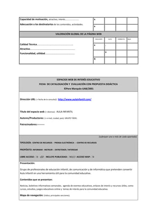 Capacidad de motivación, atractivo, interés…………………….
Adecuación a los destinatarios de los contenidos, actividades.
x . . .
x . . .
VALORACIÓN GLOBAL DE LA PÁGINA WEB
Calidad Técnica…………………………………………………..
Atractivo…………………………………………........................
Funcionalidad, utilidad………………………………………….
EXCELENTE ALTA CORRECTA BAJA
x . . .
x
X
ESPACIOS WEB DE INTERÉS EDUCATIVO
FICHA DE CATALOGACIÓN Y EVALUACIÓN CON PROPUESTA DIDÁCTICA
©Pere Marquès-UAB/2001
Dirección URL ( + fecha de la consulta): http://www.aulainfantil.com/
Título del espacio web (+ idiomas): AULA INFANTIL
Autores/Productores: (+ e-mail, ciudad, país): GRUPO TÁDEL
Patrocinadores:---------
(subrayar uno o más de cada apartado)
TIPOLOGÍA: CENTRO DE RECURSOS -- PRENSA ELECTRÓNICA - - CENTRO DE RECURSOS
PROPÓSITO: INFORMAR - INSTRUIR -- ENTRETENER / INTERESAR
LIBRE ACCESO: SI -///- INCLUYE PUBLICIDAD: NO///- ACCESO WAP: SI
Presentación:
Grupo de profesionales de educación infantil, de comunicación y de informática que pretenden convertir
Aula Infantil en una herramienta útil para la comunidad educativa.
Contenidos que se presentan:
Noticias, boletines informativos semanales, agenda de eventos educativos, enlaces de interés y recursos útiles, como
cursos, estudios, juegos educativos online y temas de interés para la comunidad educativa.
Mapa de navegación: (índice, principales secciones).
 