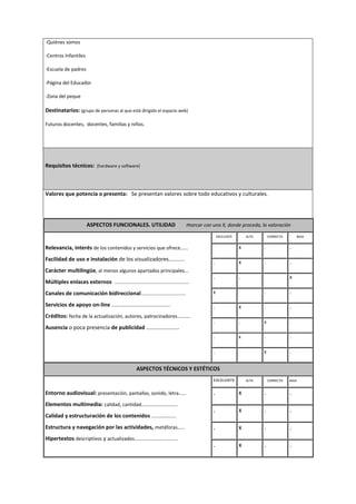 -Quiénes somos
-Centros Infantiles
-Escuela de padres
-Página del Educador
-Zona del peque
Destinatarios: (grupo de personas al que está dirigido el espacio web)
Futuros docentes, docentes, familias y niños.
Requisitos técnicos: (hardware y software)
Valores que potencia o presenta: Se presentan valores sobre todo educativos y culturales.
ASPECTOS FUNCIONALES. UTILIDAD marcar con una X, donde proceda, la valoración
Relevancia, interés de los contenidos y servicios que ofrece…...
Facilidad de uso e instalación de los visualizadores…........
Carácter multilingüe, al menos algunos apartados principales...
Múltiples enlaces externos .......................................................
Canales de comunicación bidireccional.................................
Servicios de apoyo on-line ………………………………………..
Créditos: fecha de la actualización, autores, patrocinadores…......
Ausencia o poca presencia de publicidad ……………………
EXCELENTE ALTA CORRECTA BAJA
x . .
. x . .
. . x
x . .
. x . .
. . x .
. x . .
. x .
ASPECTOS TÉCNICOS Y ESTÉTICOS
Entorno audiovisual: presentación, pantallas, sonido, letra……
Elementos multimedia: calidad, cantidad………………………..
Calidad y estructuración de los contenidos ………………..
Estructura y navegación por las actividades, metáforas……
Hipertextos descriptivos y actualizados……………………………..
EXCELENTE ALTA CORRECTA BAJA
. x . .
. x . .
. x . .
. x . .
 